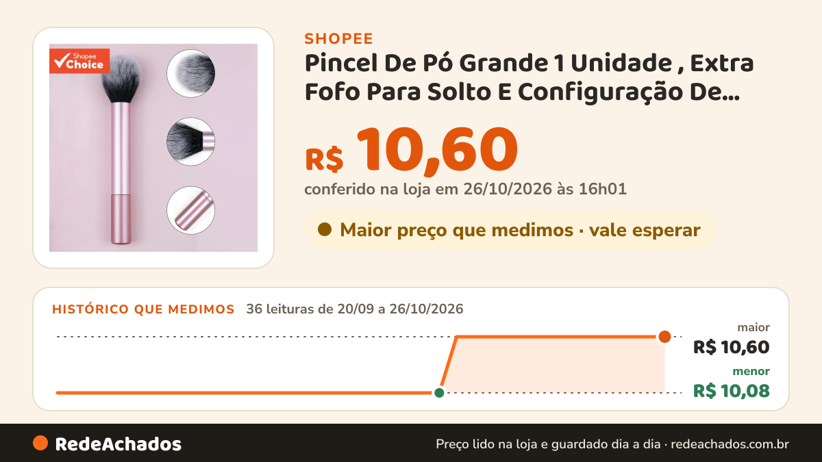 Histórico de preço de Pincel De Pó Grande 1 Unidade , Extra Fofo Para Solto E Configuração De Maquiagem , Cabelo… na Shopee: 36 leituras de 20/09/2026 a 26/10/2026, menor R$ 10,08, maior R$ 10,60; R$ 10,60 conferido em 26/10/2026 às 16h01