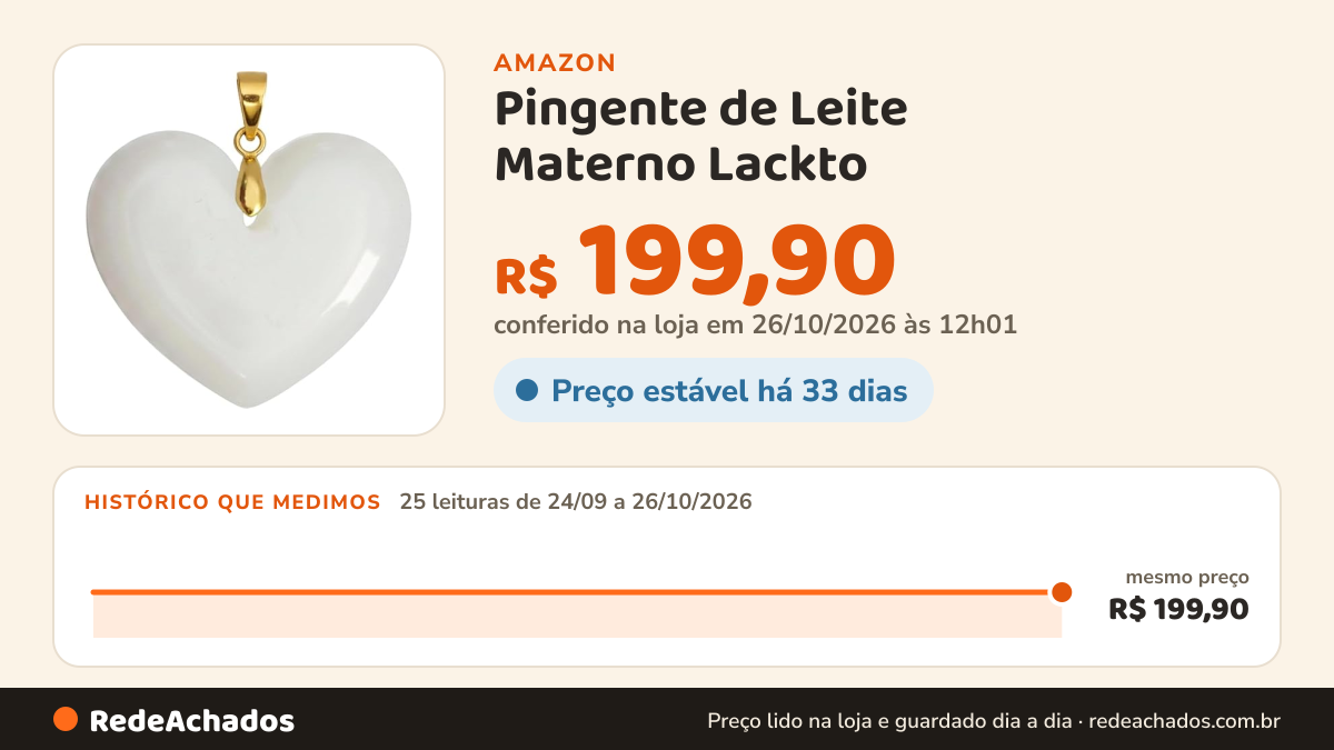 Histórico de preço de Pingente de Leite Materno Lackto | Nova Mãe | Kit para Fazer Joia de Leite Materno | Faça… na Amazon: 24 leituras de 24/09/2026 a 25/10/2026, mesmo preço, R$ 199,90, em todas; R$ 199,90 conferido em 25/10/2026 às 05h58