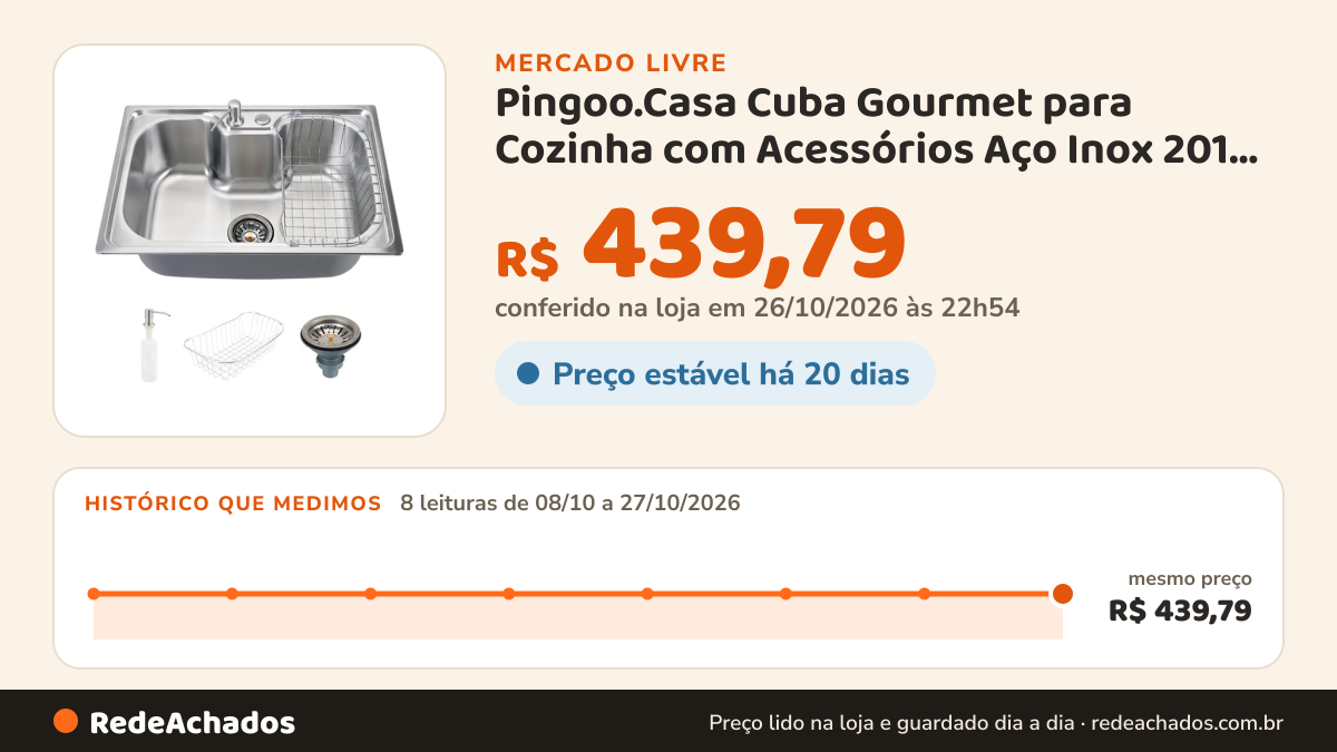 Histórico de preço de Pingoo.Casa Cuba Gourmet para Cozinha com Acessórios Aço Inox 201 60x no Mercado Livre: 8 leituras de 08/10/2026 a 27/10/2026, mesmo preço, R$ 439,79, em todas; R$ 439,79 conferido em 26/10/2026 às 22h54