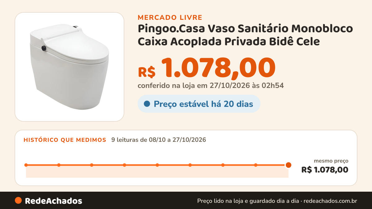 Histórico de preço de Pingoo.Casa Vaso Sanitário Monobloco Caixa Acoplada Privada Bidê Cele no Mercado Livre: 9 leituras de 08/10/2026 a 27/10/2026, mesmo preço, R$ 1.078,00, em todas; R$ 1.078,00 conferido em 27/10/2026 às 02h54