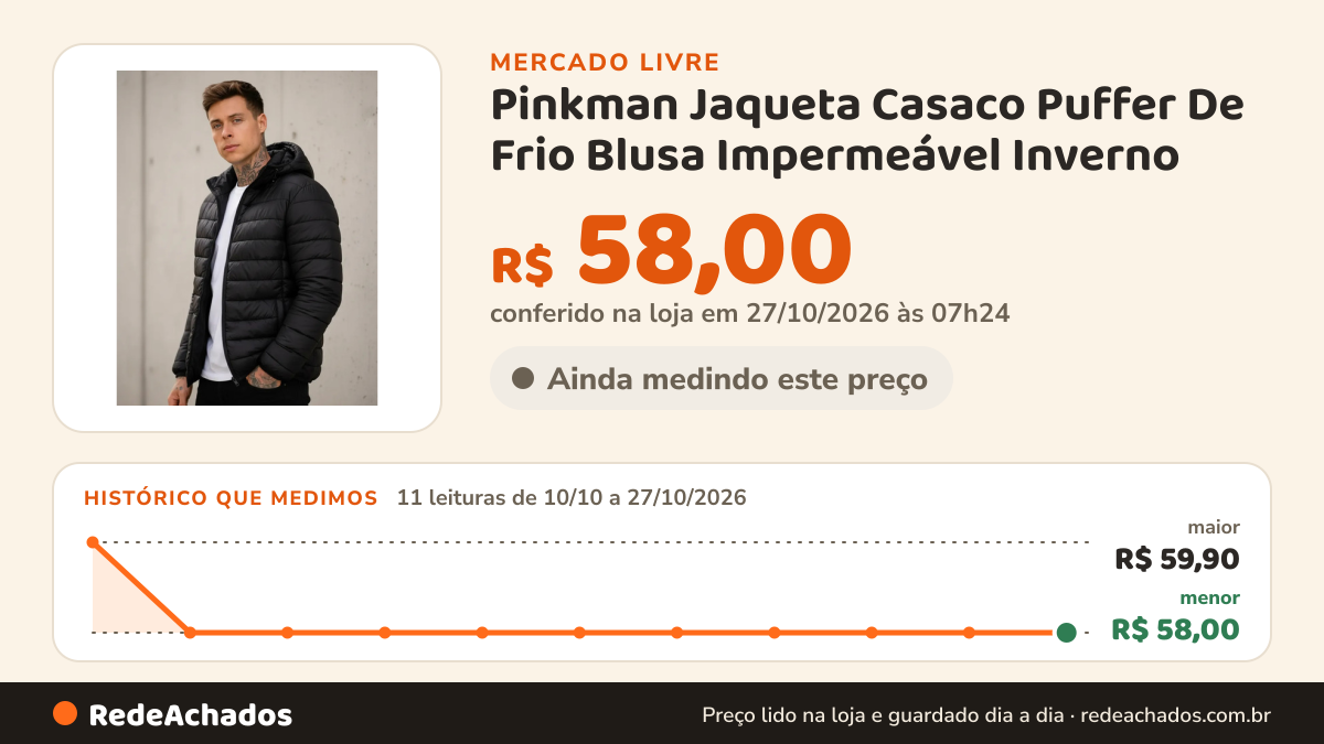 Histórico de preço de Pinkman Jaqueta Casaco Puffer De Frio Blusa Impermeável Inverno no Mercado Livre: 11 leituras de 10/10/2026 a 27/10/2026, menor R$ 58,00, maior R$ 59,90; R$ 58,00 conferido em 27/10/2026 às 07h24