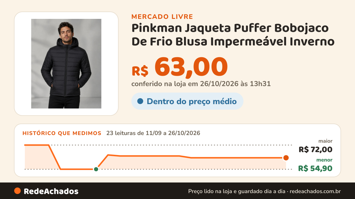 Histórico de preço de Pinkman Jaqueta Puffer Bobojaco De Frio Blusa Impermeável Inverno no Mercado Livre: 23 leituras de 11/09/2026 a 26/10/2026, menor R$ 54,90, maior R$ 72,00; R$ 63,00 conferido em 26/10/2026 às 13h31