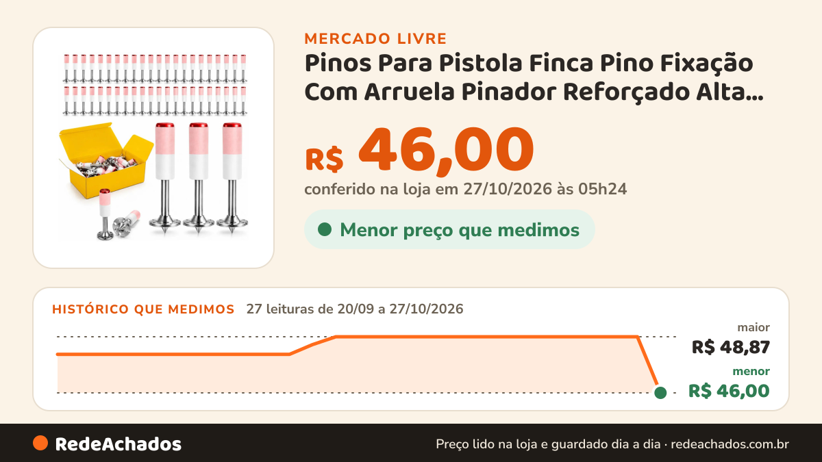 Histórico de preço de Pinos Para Pistola Finca Pino Fixação Com Arruela Pinador Reforçado Alta Precição 100… no Mercado Livre: 27 leituras de 20/09/2026 a 27/10/2026, menor R$ 46,00, maior R$ 48,87; R$ 46,00 conferido em 27/10/2026 às 05h24