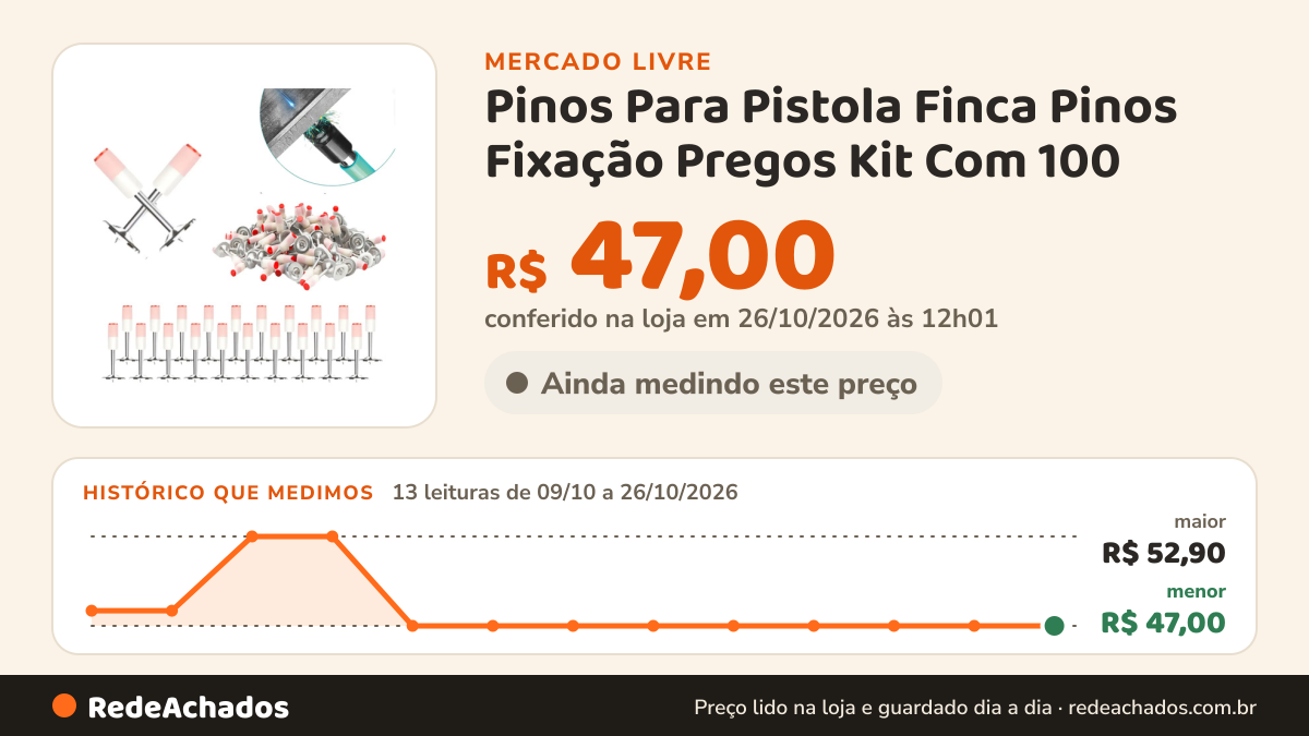 Histórico de preço de Pinos Para Pistola Finca Pinos Fixação Pregos Kit Com 100 no Mercado Livre: 13 leituras de 09/10/2026 a 26/10/2026, menor R$ 47,00, maior R$ 52,90; R$ 47,00 conferido em 26/10/2026 às 12h01