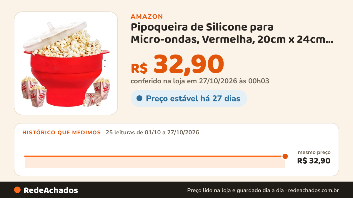 Histórico de preço de Pipoqueira de Silicone para Micro-ondas, Vermelha, 20cm x 24cm x 15cm na Amazon: 25 leituras de 01/10/2026 a 27/10/2026, mesmo preço, R$ 32,90, em todas; R$ 32,90 conferido em 27/10/2026 às 00h03