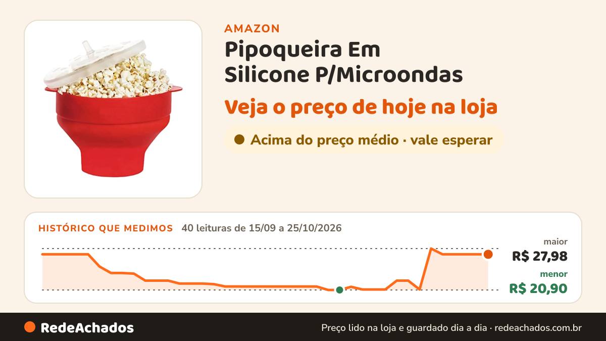 Histórico de preço de Pipoqueira Em Silicone P/Microondas - Vermelho na Amazon: 40 leituras de 15/09/2026 a 25/10/2026, menor R$ 20,90, maior R$ 27,98