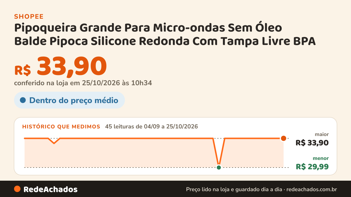 Histórico de preço de Pipoqueira Grande Para Micro-ondas Sem Óleo Balde Pipoca Silicone Redonda Com Tampa Livre… na Shopee: 45 leituras de 04/09/2026 a 25/10/2026, menor R$ 29,99, maior R$ 33,90; R$ 33,90 conferido em 25/10/2026 às 10h34