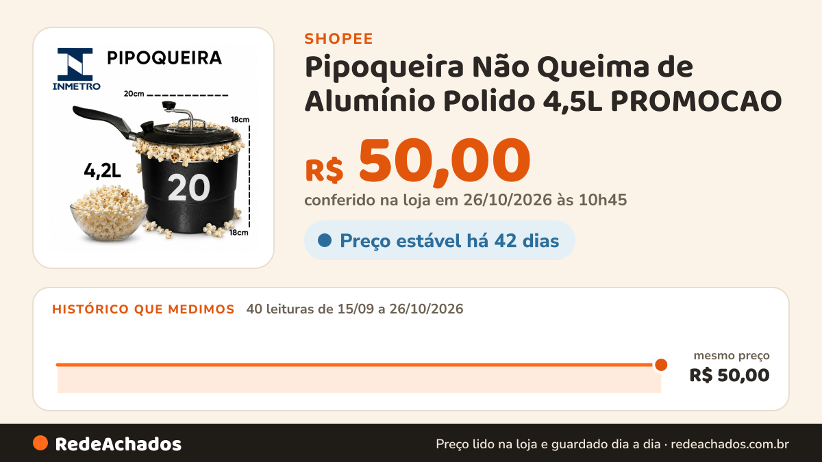 Histórico de preço de Pipoqueira Não Queima de Alumínio Polido 4,5L PROMOCAO na Shopee: 40 leituras de 15/09/2026 a 26/10/2026, mesmo preço, R$ 50,00, em todas; R$ 50,00 conferido em 26/10/2026 às 10h45