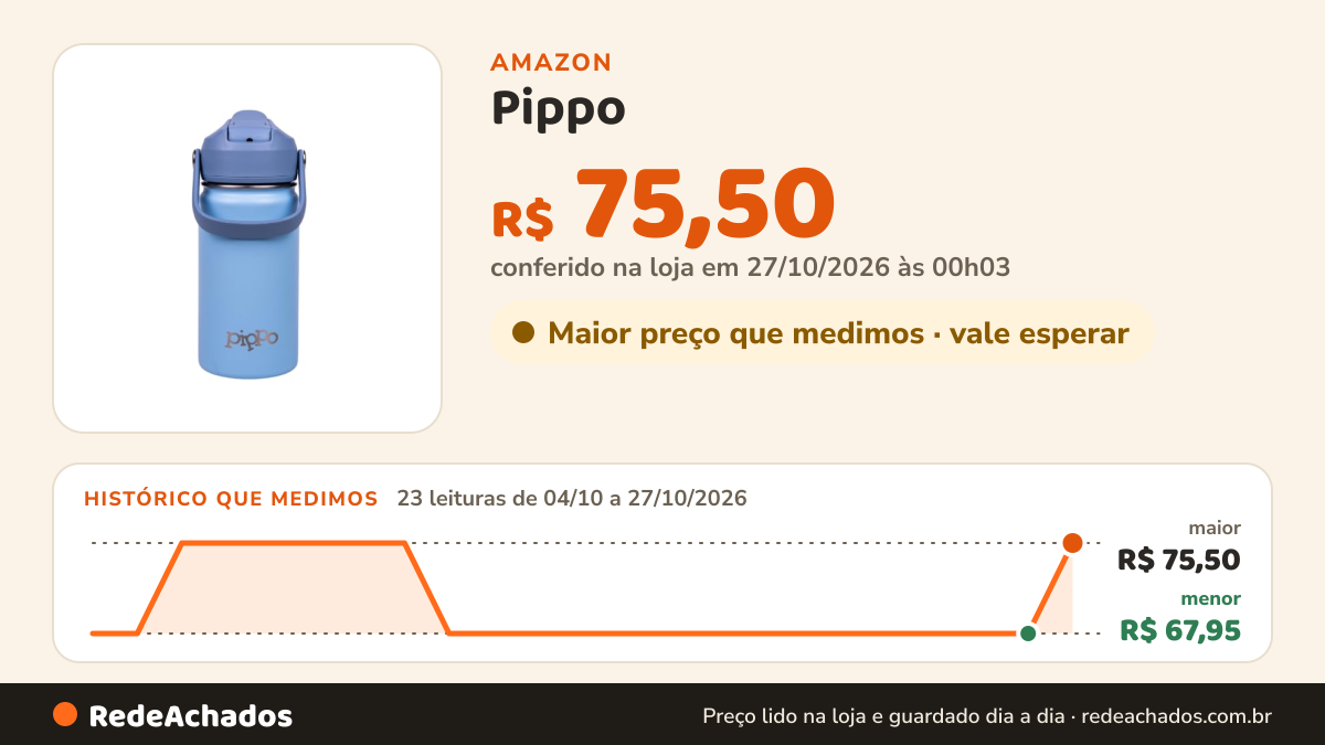 Histórico de preço de Pippo | Garrafa Térmica Infantil Aço Inox (Azul) na Amazon: 23 leituras de 04/10/2026 a 27/10/2026, menor R$ 67,95, maior R$ 75,50; R$ 75,50 conferido em 27/10/2026 às 00h03