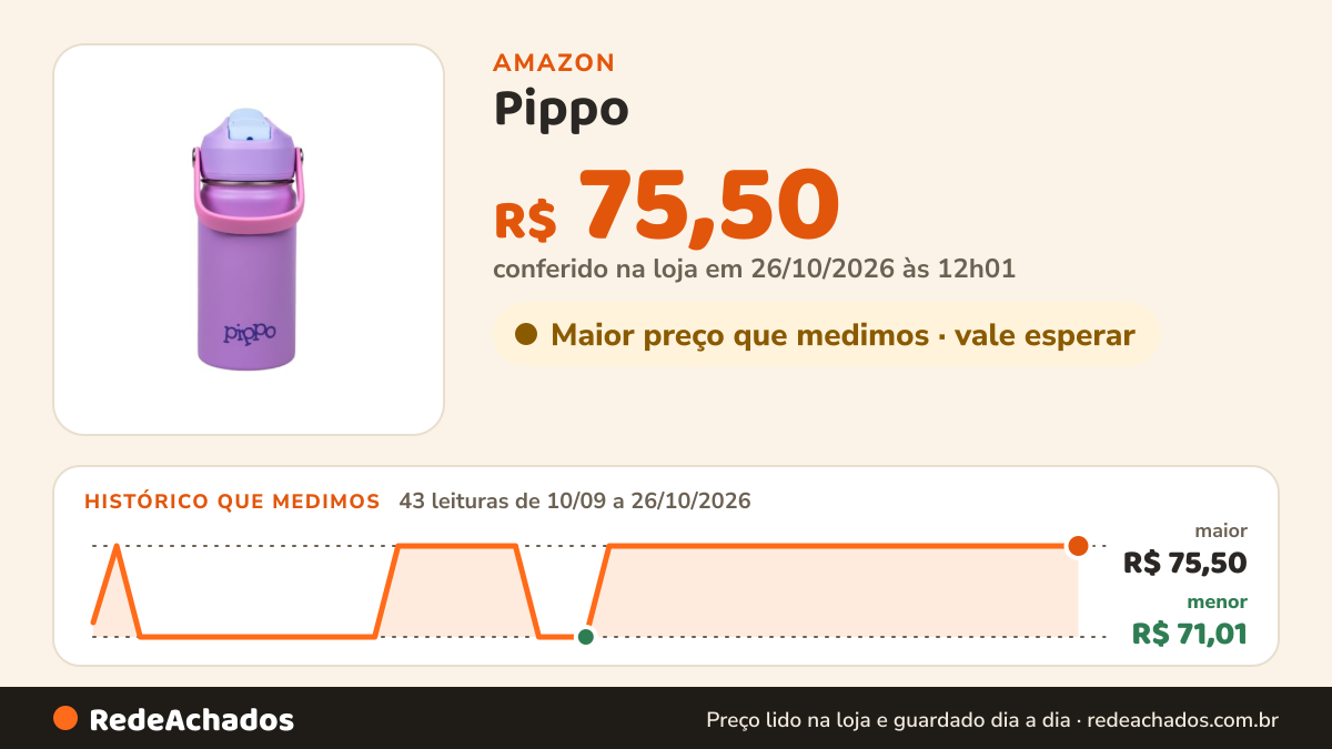 Histórico de preço de Pippo | Garrafa Térmica Infantil Aço Inox (Roxa) na Amazon: 43 leituras de 10/09/2026 a 26/10/2026, menor R$ 71,01, maior R$ 75,50; R$ 75,50 conferido em 26/10/2026 às 12h01