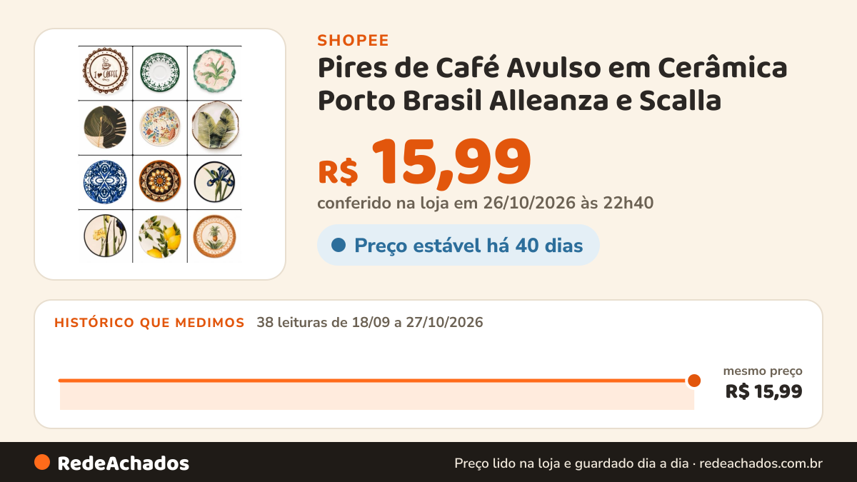 Histórico de preço de Pires de Café Avulso em Cerâmica Porto Brasil Alleanza e Scalla na Shopee: 38 leituras de 18/09/2026 a 27/10/2026, mesmo preço, R$ 15,99, em todas; R$ 15,99 conferido em 26/10/2026 às 22h40