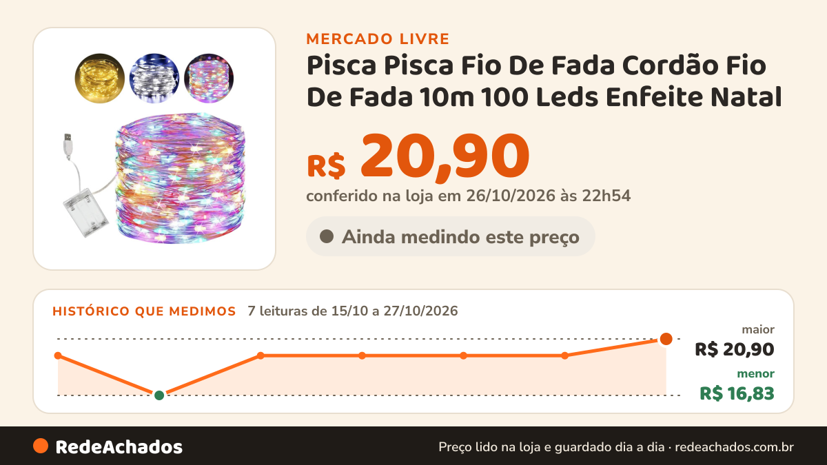 Histórico de preço de Pisca Pisca Fio De Fada Cordão Fio De Fada 10m 100 Leds Enfeite Natal no Mercado Livre: 7 leituras de 15/10/2026 a 27/10/2026, menor R$ 16,83, maior R$ 20,90; R$ 20,90 conferido em 26/10/2026 às 22h54