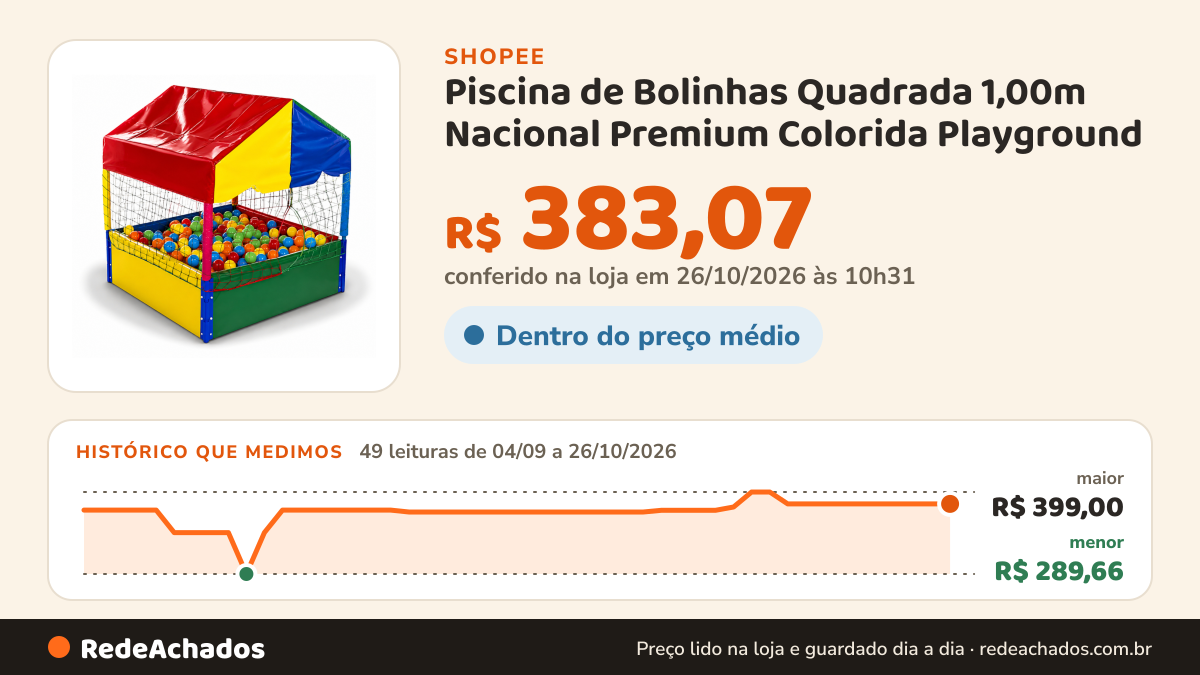 Histórico de preço de Piscina de Bolinhas Quadrada 1,00m Nacional Premium Colorida Playground na Shopee: 49 leituras de 04/09/2026 a 26/10/2026, menor R$ 289,66, maior R$ 399,00; R$ 383,07 conferido em 26/10/2026 às 10h31