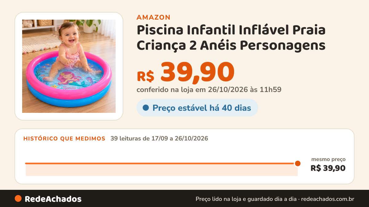 Histórico de preço de Piscina Infantil Inflável Praia Criança 2 Anéis Personagens (Sereia - Azul e Rosa) na Amazon: 39 leituras de 17/09/2026 a 26/10/2026, mesmo preço, R$ 39,90, em todas; R$ 39,90 conferido em 26/10/2026 às 11h59