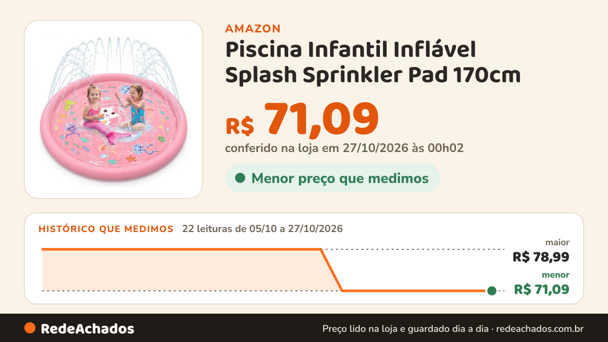 Histórico de preço de Piscina Infantil Inflável Splash Sprinkler Pad 170cm (Rosa) na Amazon: 22 leituras de 05/10/2026 a 27/10/2026, menor R$ 71,09, maior R$ 78,99; R$ 71,09 conferido em 27/10/2026 às 00h02