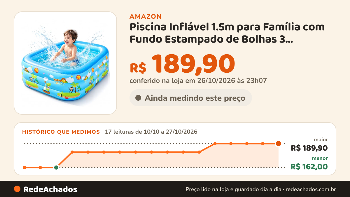 Histórico de preço de Piscina Inflável 1.5m para Família com Fundo Estampado de Bolhas 3 Camadas para Casa e… na Amazon: 17 leituras de 10/10/2026 a 27/10/2026, menor R$ 162,00, maior R$ 189,90; R$ 189,90 conferido em 26/10/2026 às 23h07