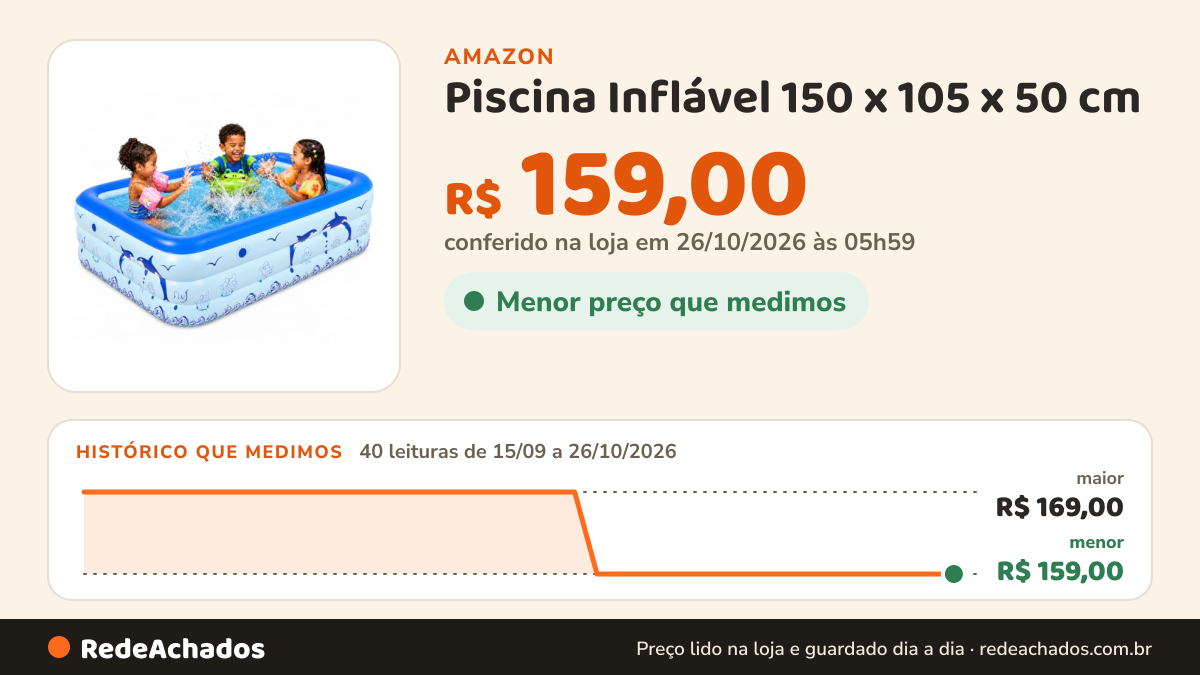 Histórico de preço de Piscina Inflável 150 x 105 x 50 cm | Grande, Durável e Espaçosa para Festa Aquática de… na Amazon: 40 leituras de 15/09/2026 a 26/10/2026, menor R$ 159,00, maior R$ 169,00; R$ 159,00 conferido em 26/10/2026 às 05h59