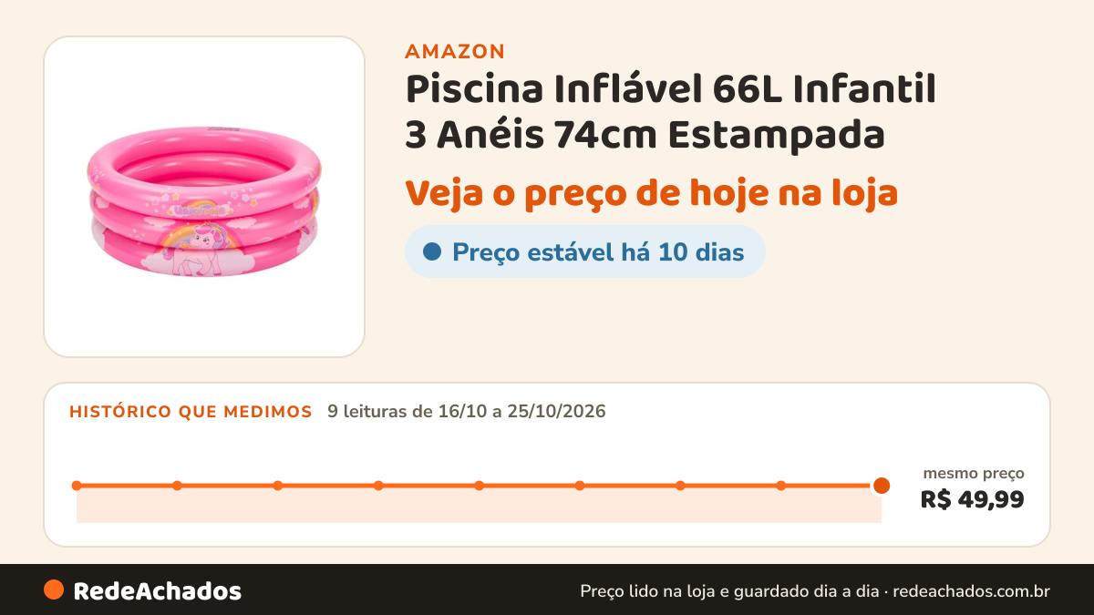 Histórico de preço de Piscina Inflável 66L Infantil 3 Anéis 74cm Estampada na Amazon: 9 leituras de 16/10/2026 a 25/10/2026, mesmo preço, R$ 49,99, em todas