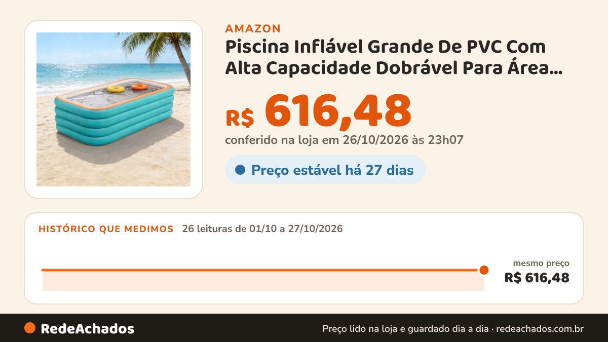 Histórico de preço de Piscina Inflável Grande De PVC Com Alta Capacidade Dobrável Para Área Externa Jardim… na Amazon: 26 leituras de 01/10/2026 a 27/10/2026, mesmo preço, R$ 616,48, em todas; R$ 616,48 conferido em 26/10/2026 às 23h07
