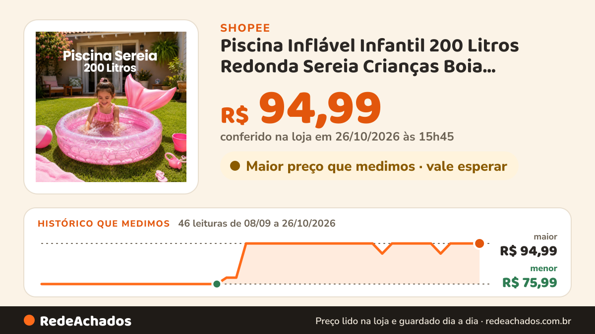 Histórico de preço de Piscina Inflável Infantil 200 Litros Redonda Sereia Crianças Boia Piscininha na Shopee: 46 leituras de 08/09/2026 a 26/10/2026, menor R$ 75,99, maior R$ 94,99; R$ 94,99 conferido em 26/10/2026 às 15h45