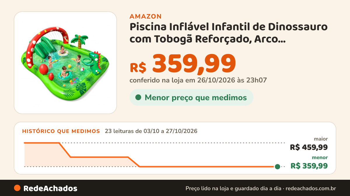 Histórico de preço de Piscina Inflável Infantil de Dinossauro com Tobogã Reforçado, Arco Aspersor e Jogo de… na Amazon: 23 leituras de 03/10/2026 a 27/10/2026, menor R$ 359,99, maior R$ 459,99; R$ 359,99 conferido em 26/10/2026 às 23h07