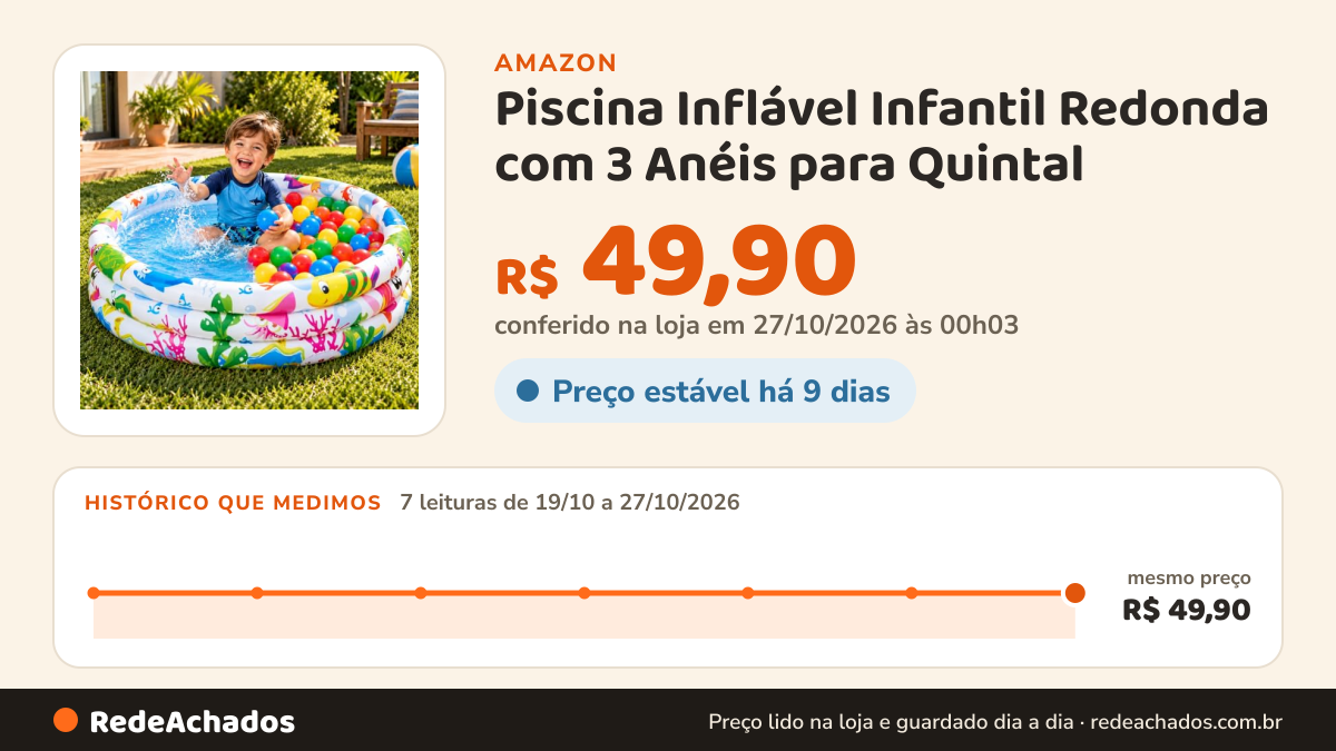 Histórico de preço de Piscina Inflável Infantil Redonda com 3 Anéis para Quintal na Amazon: 7 leituras de 19/10/2026 a 27/10/2026, mesmo preço, R$ 49,90, em todas; R$ 49,90 conferido em 27/10/2026 às 00h03