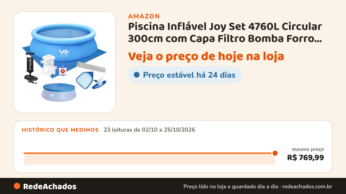 Histórico de preço de Piscina Inflável Joy Set 4760L Circular 300cm com Capa Filtro Bomba Forro Kit Limpeza VG… na Amazon: 23 leituras de 02/10/2026 a 25/10/2026, mesmo preço, R$ 769,99, em todas
