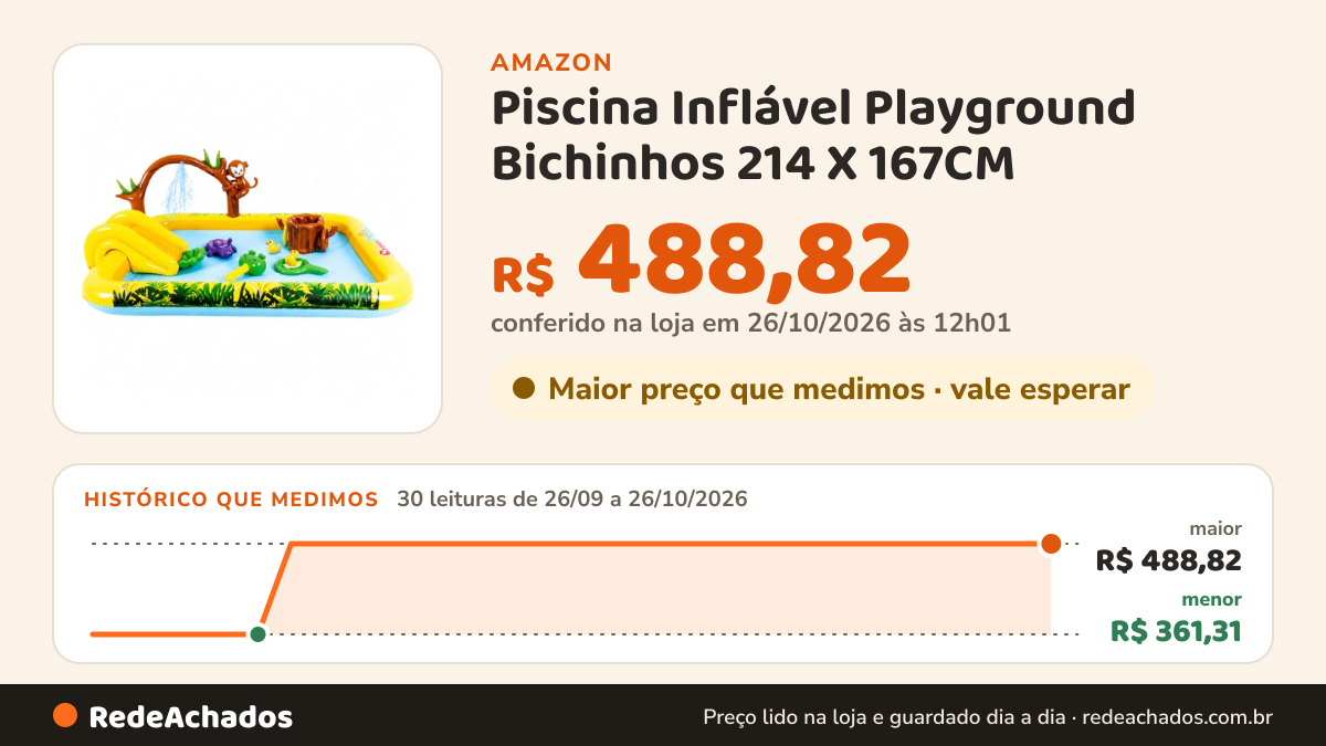 Histórico de preço de Piscina Inflável Playground Bichinhos 214 X 167CM (310L-75% / 415L-100%) Ômega na Amazon: 30 leituras de 26/09/2026 a 26/10/2026, menor R$ 361,31, maior R$ 488,82; R$ 488,82 conferido em 26/10/2026 às 12h01