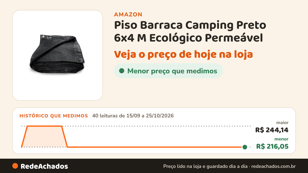 Histórico de preço de Piso Barraca Camping Preto 6x4 M Ecológico Permeável na Amazon: 40 leituras de 15/09/2026 a 25/10/2026, menor R$ 216,05, maior R$ 244,14