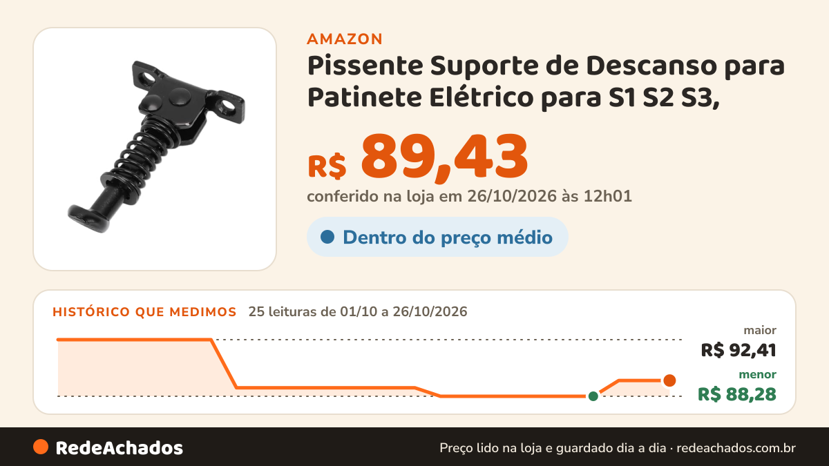 Histórico de preço de Pissente Suporte de Descanso para Patinete Elétrico para S1 S2 S3, na Amazon: 25 leituras de 01/10/2026 a 26/10/2026, menor R$ 88,28, maior R$ 92,41; R$ 89,43 conferido em 26/10/2026 às 12h01