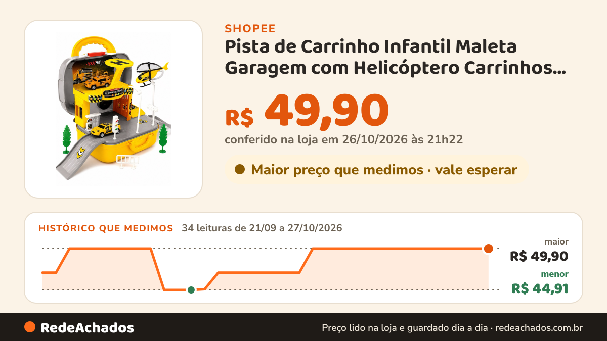 Histórico de preço de Pista de Carrinho Infantil Maleta Garagem com Helicóptero Carrinhos Brinquedo na Shopee: 34 leituras de 21/09/2026 a 27/10/2026, menor R$ 44,91, maior R$ 49,90; R$ 49,90 conferido em 26/10/2026 às 21h22
