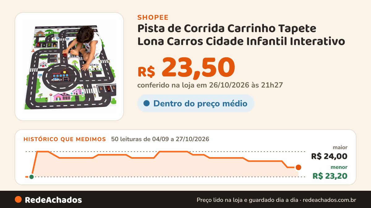 Histórico de preço de Pista de Corrida Carrinho Tapete Lona Carros Cidade Infantil Interativo na Shopee: 50 leituras de 04/09/2026 a 27/10/2026, menor R$ 23,20, maior R$ 24,00; R$ 23,50 conferido em 26/10/2026 às 21h27