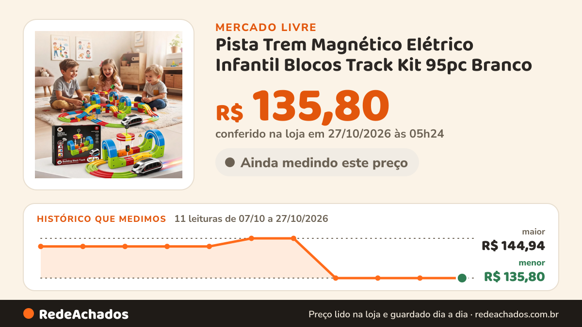 Histórico de preço de Pista Trem Magnético Elétrico Infantil Blocos Track Kit 95pc Branco no Mercado Livre: 11 leituras de 07/10/2026 a 27/10/2026, menor R$ 135,80, maior R$ 144,94; R$ 135,80 conferido em 27/10/2026 às 05h24