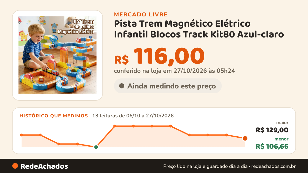 Histórico de preço de Pista Trem Magnético Elétrico Infantil Blocos Track Kit80 Azul-claro no Mercado Livre: 13 leituras de 06/10/2026 a 27/10/2026, menor R$ 106,66, maior R$ 129,00; R$ 116,00 conferido em 27/10/2026 às 05h24