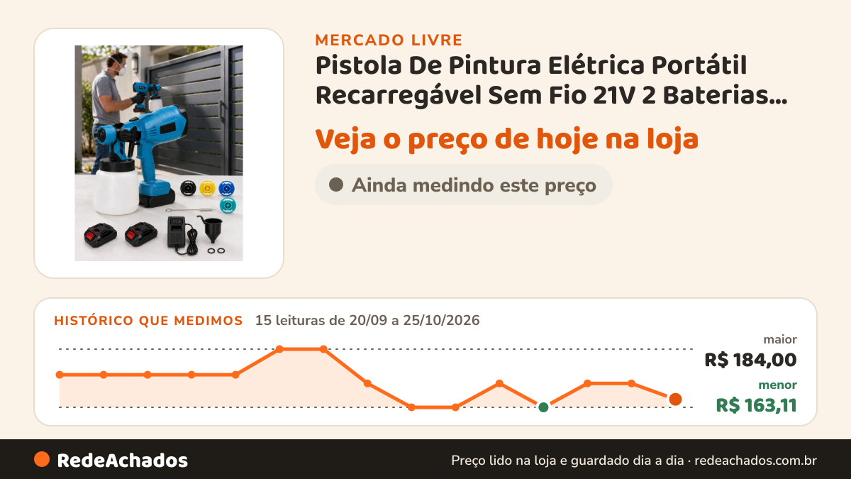 Histórico de preço de Pistola De Pintura Elétrica Portátil Recarregável Sem Fio 21V 2 Baterias Pulverizador HVLP… no Mercado Livre: 15 leituras de 20/09/2026 a 25/10/2026, menor R$ 163,11, maior R$ 184,00
