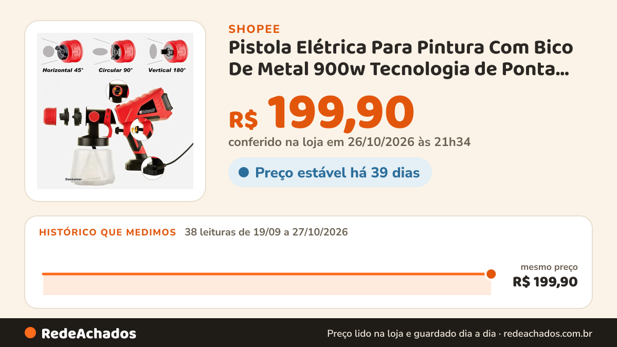 Histórico de preço de Pistola Elétrica Para Pintura Com Bico De Metal 900w Tecnologia de Ponta Promoção na Shopee: 38 leituras de 19/09/2026 a 27/10/2026, mesmo preço, R$ 199,90, em todas; R$ 199,90 conferido em 26/10/2026 às 21h34
