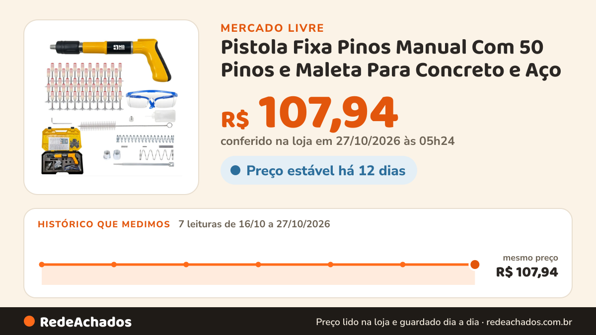 Histórico de preço de Pistola Fixa Pinos Manual Com 50 Pinos e Maleta Para Concreto e Aço no Mercado Livre: 7 leituras de 16/10/2026 a 27/10/2026, mesmo preço, R$ 107,94, em todas; R$ 107,94 conferido em 27/10/2026 às 05h24