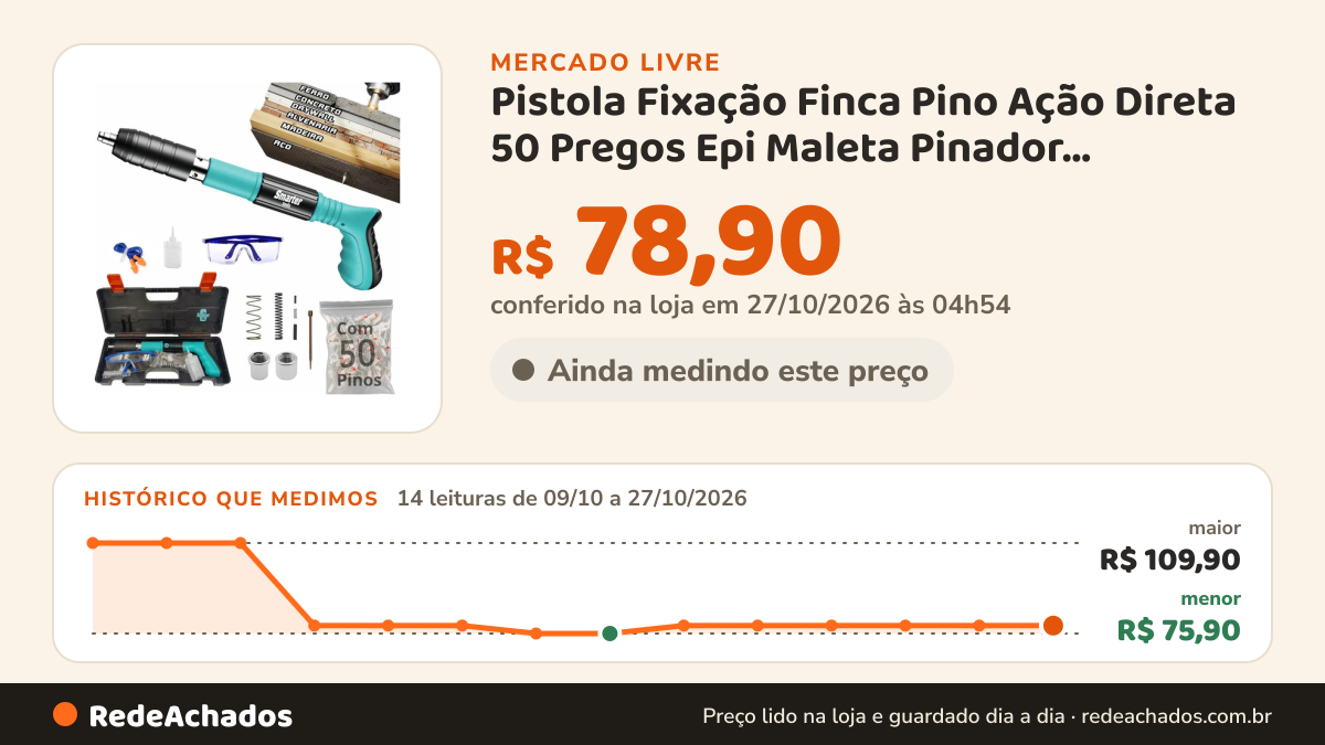 Histórico de preço de Pistola Fixação Finca Pino Ação Direta 50 Pregos Epi Maleta Pinador Pregador Rebitador De… no Mercado Livre: 14 leituras de 09/10/2026 a 27/10/2026, menor R$ 75,90, maior R$ 109,90; R$ 78,90 conferido em 27/10/2026 às 04h54