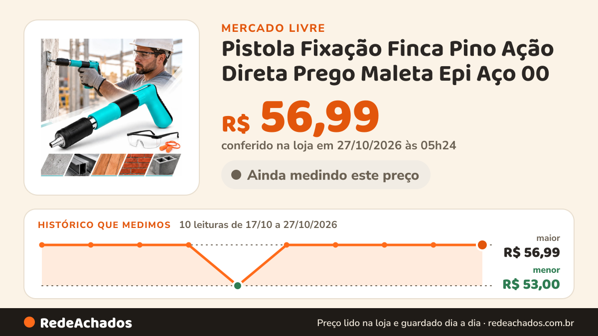 Histórico de preço de Pistola Fixação Finca Pino Ação Direta Prego Maleta Epi Aço 00 no Mercado Livre: 10 leituras de 17/10/2026 a 27/10/2026, menor R$ 53,00, maior R$ 56,99; R$ 56,99 conferido em 27/10/2026 às 05h24
