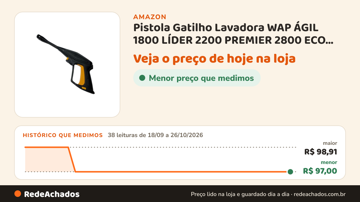 Histórico de preço de Pistola Gatilho Lavadora WAP ÁGIL 1800 LÍDER 2200 PREMIER 2800 ECO SMART 2200 FW004369 na Amazon: 37 leituras de 18/09/2026 a 25/10/2026, menor R$ 97,00, maior R$ 98,91; R$ 97,00 conferido em 25/10/2026 às 05h58