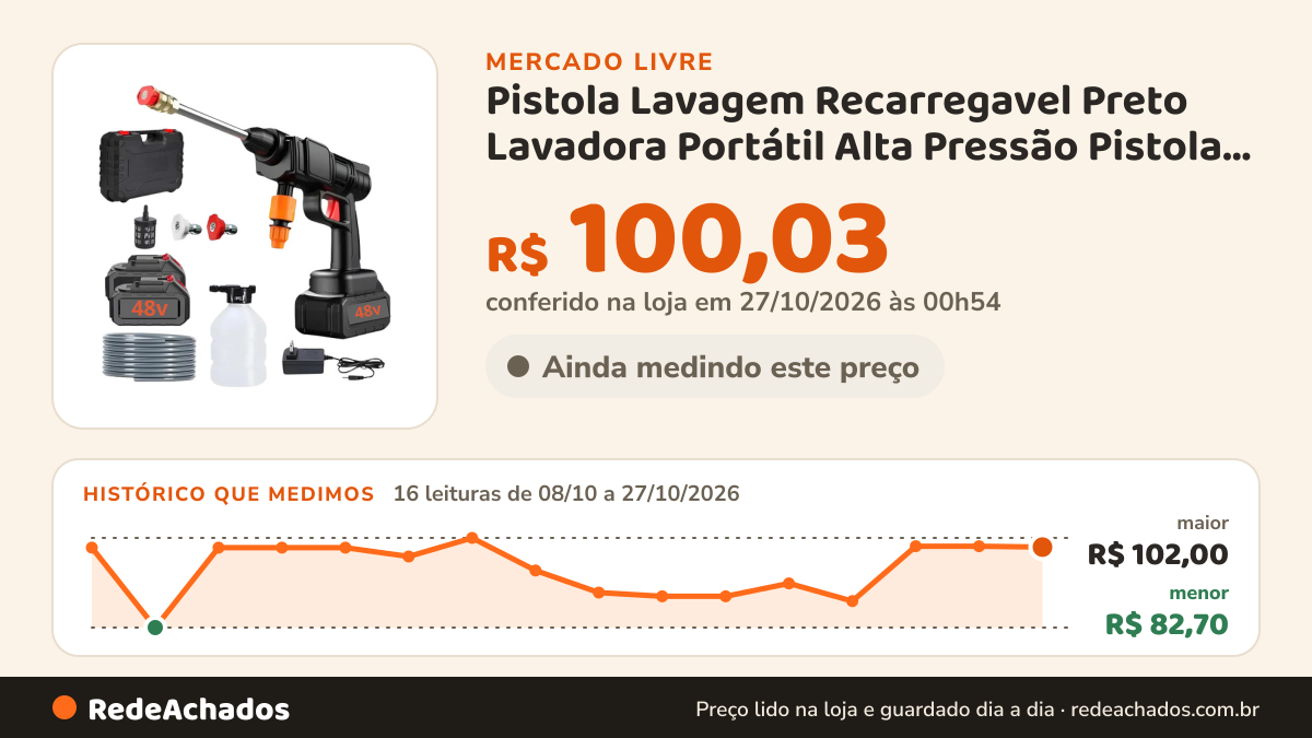 Histórico de preço de Pistola Lavagem Recarregavel Preto Lavadora Portátil Alta Pressão Pistola 1000 W no Mercado Livre: 16 leituras de 08/10/2026 a 27/10/2026, menor R$ 82,70, maior R$ 102,00; R$ 100,03 conferido em 27/10/2026 às 00h54