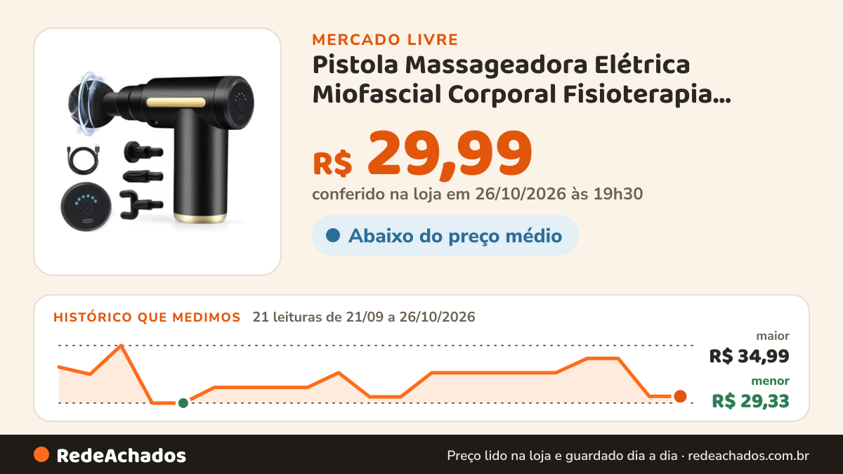 Histórico de preço de Pistola Massageadora Elétrica Miofascial Corporal Fisioterapia Tratamento Muscular no Mercado Livre: 21 leituras de 21/09/2026 a 26/10/2026, menor R$ 29,33, maior R$ 34,99; R$ 29,99 conferido em 26/10/2026 às 19h30