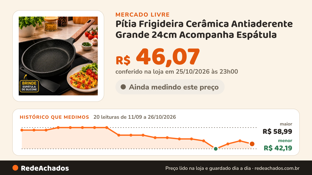 Histórico de preço de Pítia Frigideira Cerâmica Antiaderente Grande 24cm Acompanha Espátula no Mercado Livre: 20 leituras de 11/09/2026 a 26/10/2026, menor R$ 42,19, maior R$ 58,99; R$ 46,07 conferido em 25/10/2026 às 23h00