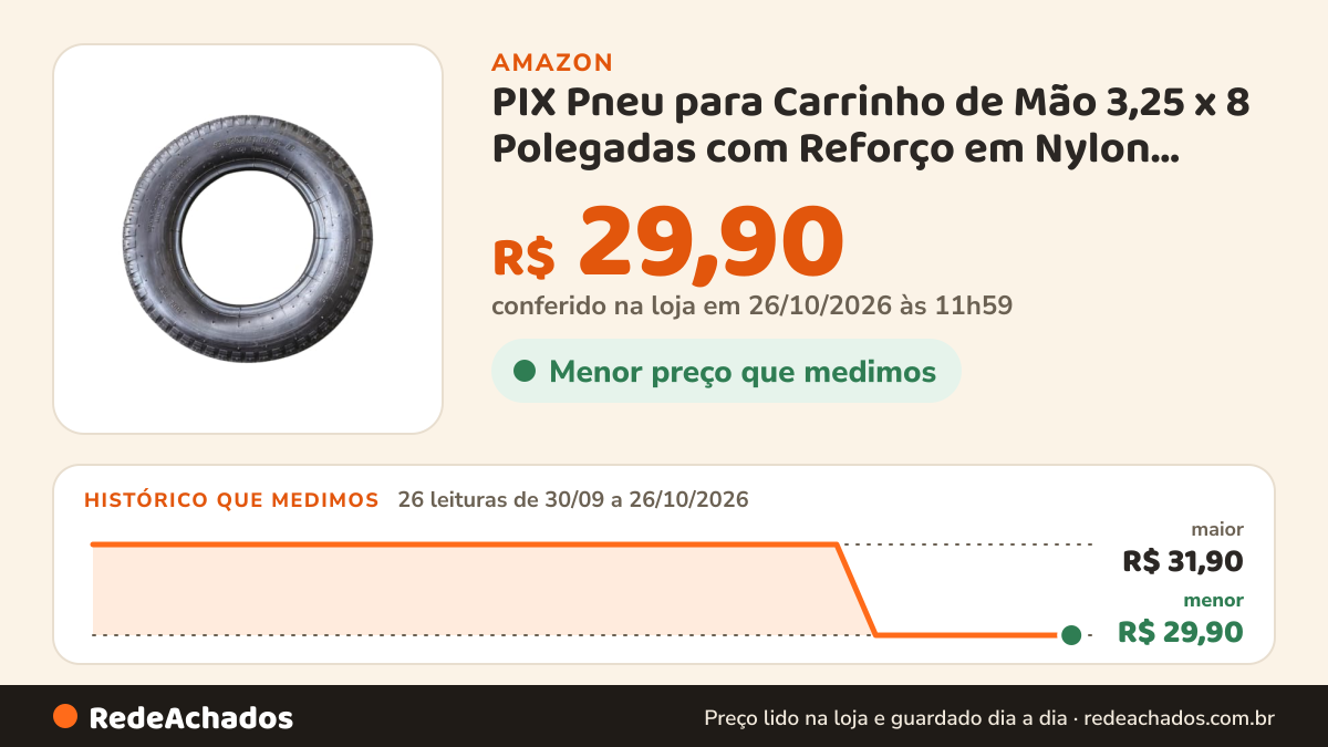 Histórico de preço de PIX Pneu para Carrinho de Mão 3,25 x 8 Polegadas com Reforço em Nylon, Carga até 136 Kg na Amazon: 26 leituras de 30/09/2026 a 26/10/2026, menor R$ 29,90, maior R$ 31,90; R$ 29,90 conferido em 26/10/2026 às 11h59