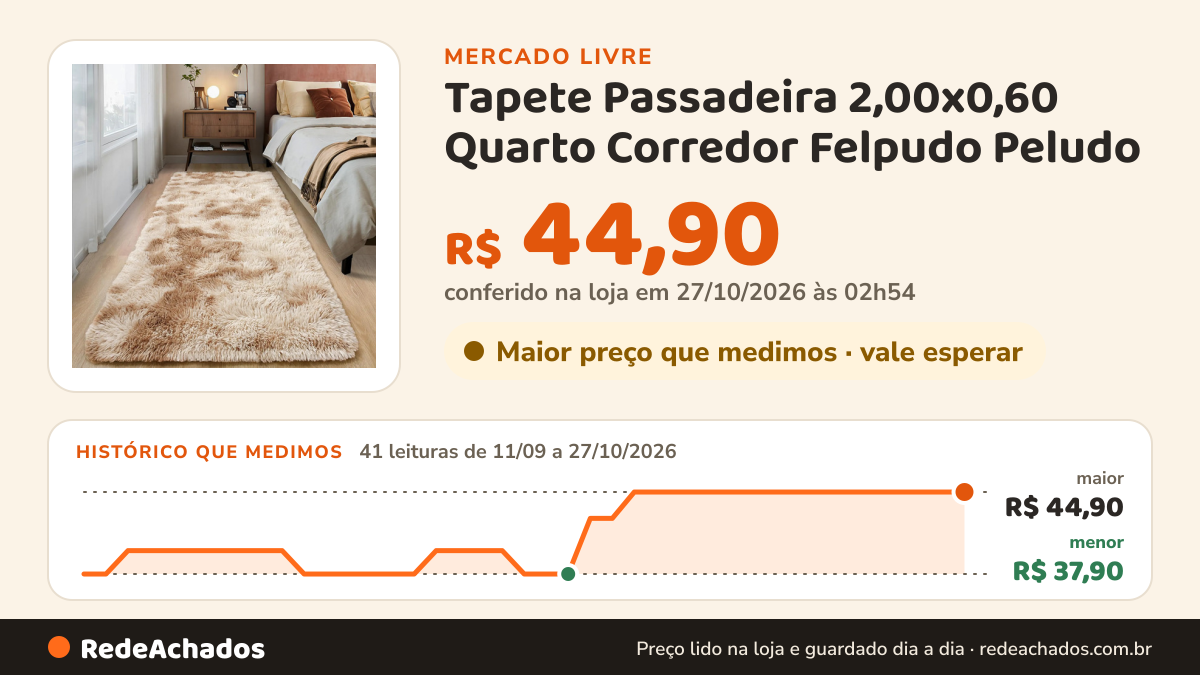 Histórico de preço de Tapete Passadeira 2,00x0,60 Quarto Corredor Felpudo Peludo no Mercado Livre: 41 leituras de 11/09/2026 a 27/10/2026, menor R$ 37,90, maior R$ 44,90; R$ 44,90 conferido em 27/10/2026 às 02h54