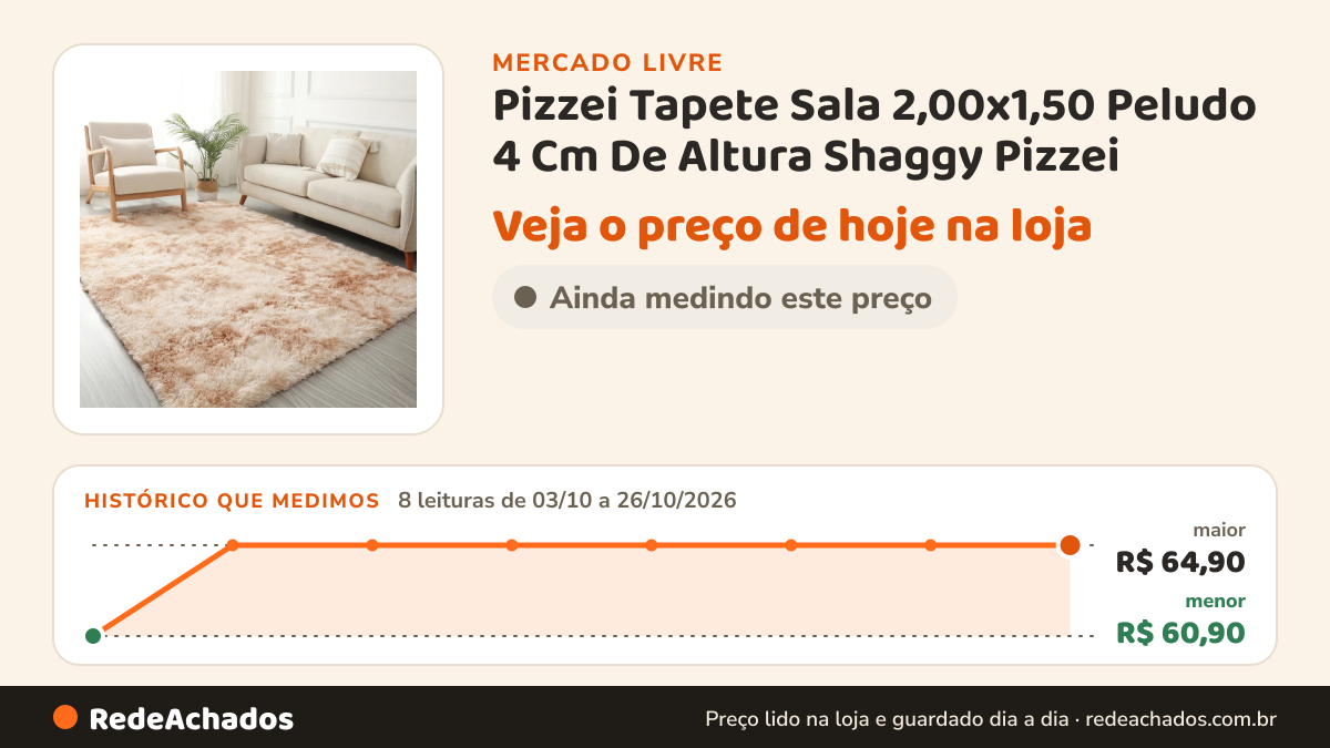 Histórico de preço de Pizzei Tapete Sala 2,00x1,50 Peludo 4 Cm De Altura Shaggy Pizzei no Mercado Livre: 8 leituras de 03/10/2026 a 26/10/2026, menor R$ 60,90, maior R$ 64,90