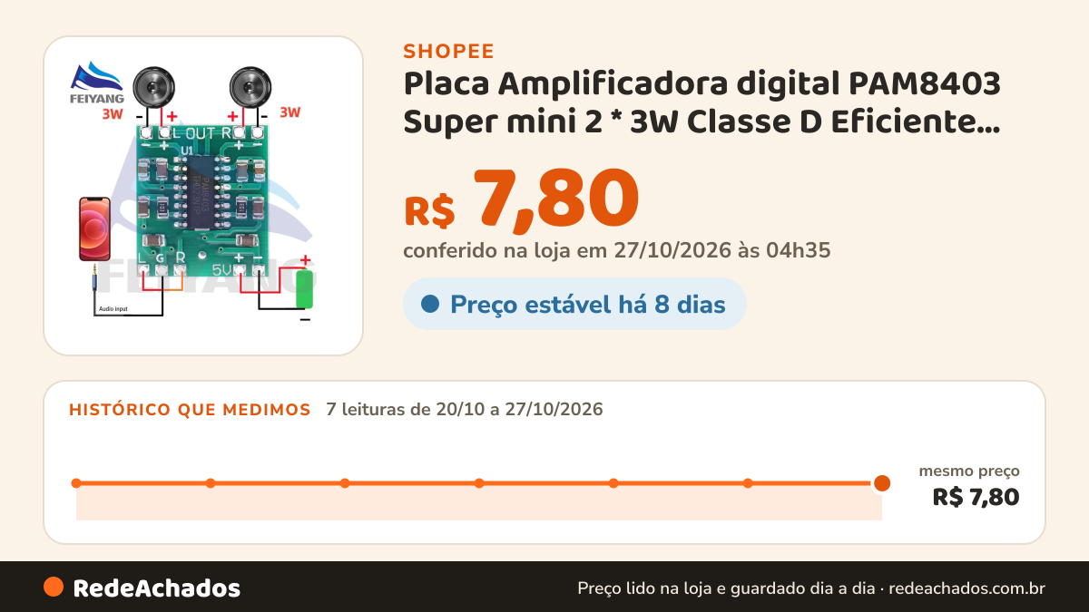 Histórico de preço de Placa Amplificadora digital PAM8403 Super mini 2 * 3W Classe D Eficiente 2.5 A 5V Fonte De… na Shopee: 7 leituras de 20/10/2026 a 27/10/2026, mesmo preço, R$ 7,80, em todas; R$ 7,80 conferido em 27/10/2026 às 04h35