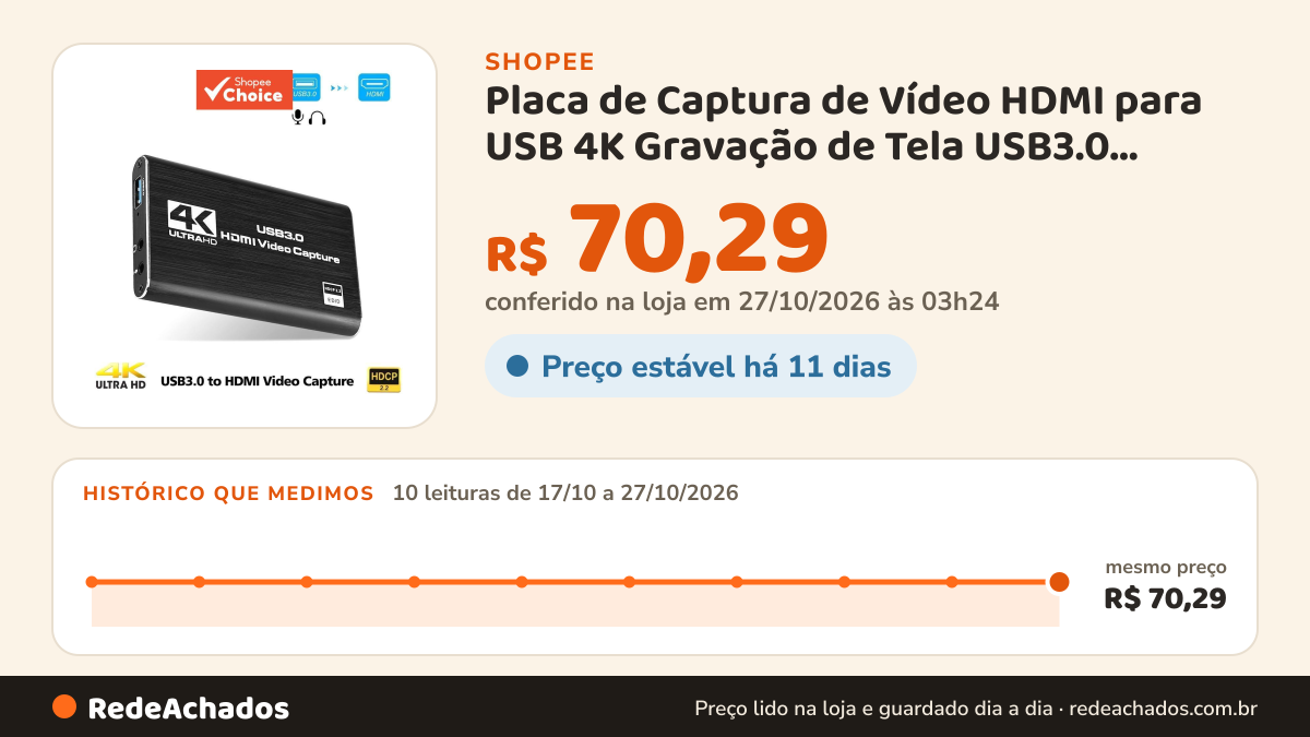 Histórico de preço de Placa de Captura de Vídeo HDMI para USB 4K Gravação de Tela USB3.0 1080P 60FPS Captura de… na Shopee: 10 leituras de 17/10/2026 a 27/10/2026, mesmo preço, R$ 70,29, em todas; R$ 70,29 conferido em 27/10/2026 às 03h24