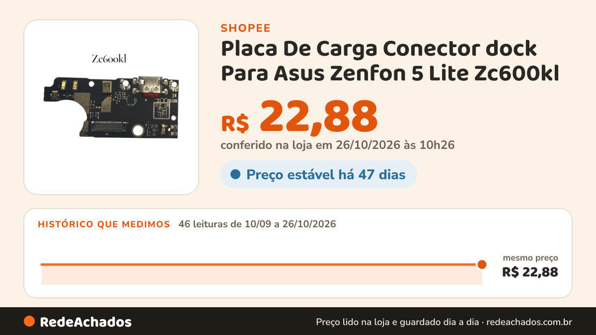 Histórico de preço de Placa De Carga Conector dock Para Asus Zenfon 5 Lite Zc600kl na Shopee: 46 leituras de 10/09/2026 a 26/10/2026, mesmo preço, R$ 22,88, em todas; R$ 22,88 conferido em 26/10/2026 às 10h26