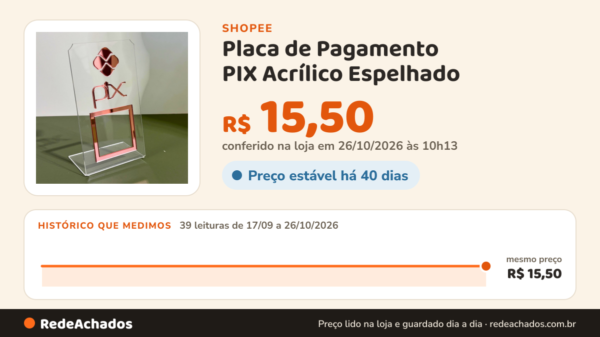 Histórico de preço de Placa de Pagamento PIX Acrílico Espelhado – Suporte para QR Code na Shopee: 39 leituras de 17/09/2026 a 26/10/2026, mesmo preço, R$ 15,50, em todas; R$ 15,50 conferido em 26/10/2026 às 10h13